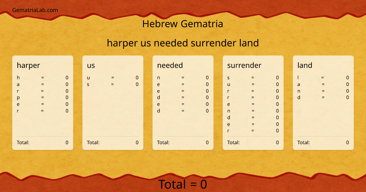 harper us needed surrender land in hebrew Gematria